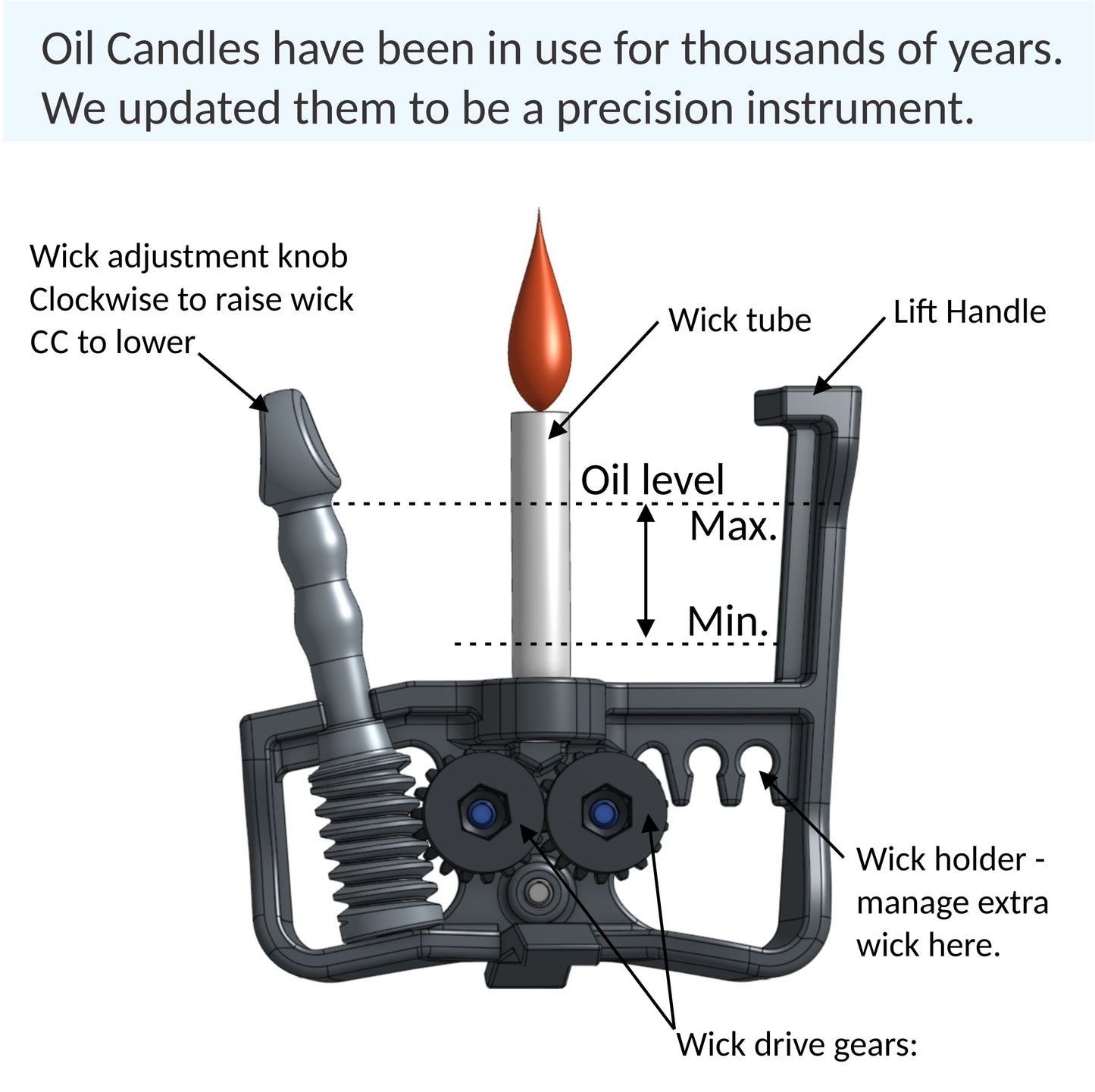 PermaFlame sustainable multi-fuel oil candle